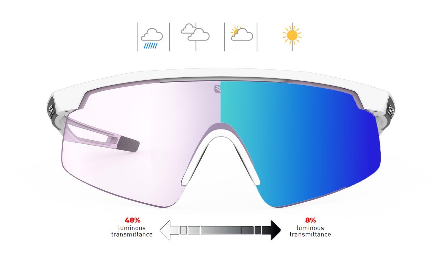 Turbolence | Rudy Project Cycling Sunglasses and Helmets