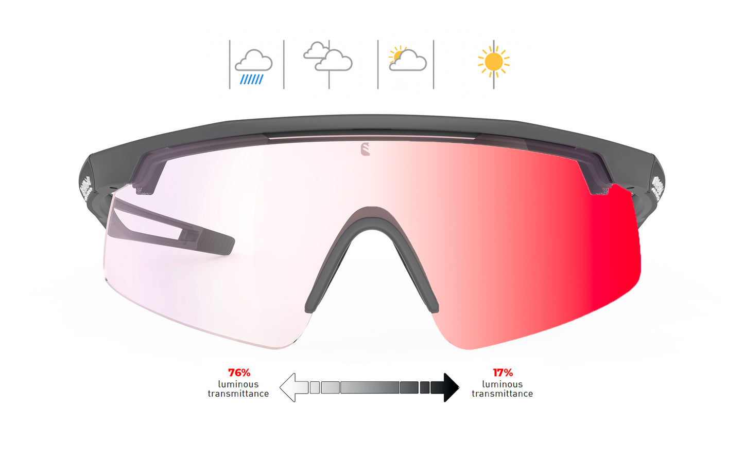 Turbolence | Rudy Project Cycling Sunglasses and Helmets