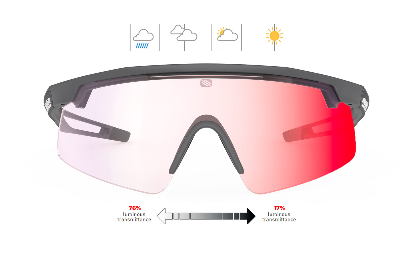 Turbolence | Rudy Project Cycling Sunglasses and Helmets