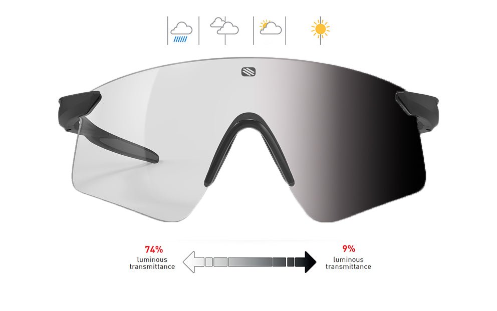 Astral S | Rudy Project Cycling Sunglasses and Helmets