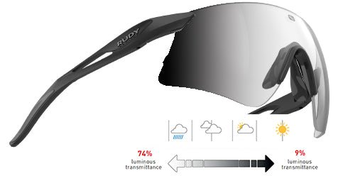 Astral S | Rudy Project Cycling Sunglasses and Helmets