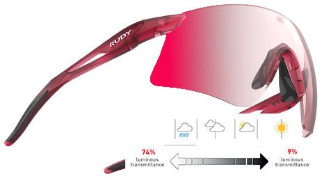 Astral S | Rudy Project Cycling Sunglasses and Helmets