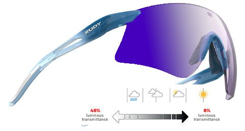 Astral S | Rudy Project Cycling Sunglasses and Helmets