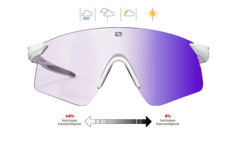 Astral S | Rudy Project Cycling Sunglasses and Helmets