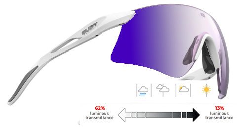 Astral S | Rudy Project Cycling Sunglasses and Helmets