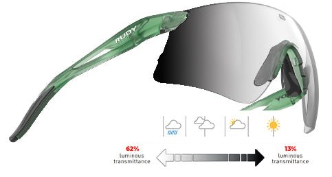 Astral S | Rudy Project Cycling Sunglasses and Helmets