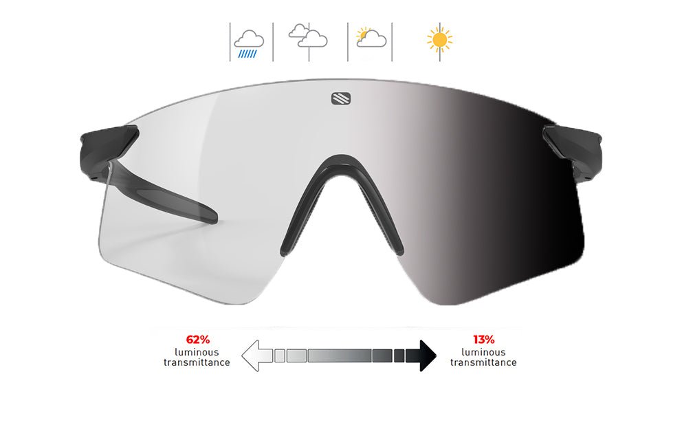 Astral S | Rudy Project Cycling Sunglasses and Helmets