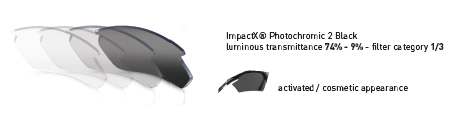 Rudy Project Propulse With RX Clip Insert | Rudy Project Cycling Sunglasses and Helmets