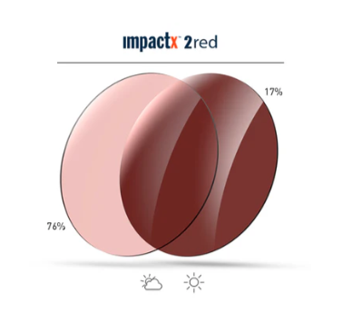 photochromic red lenses
