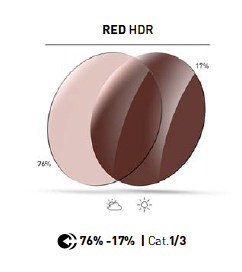 rudy project rx photochromic red  lenses